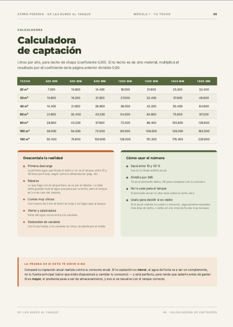 Cuántos litros te da tu techo y qué tanque necesitás. Sin adivinar.