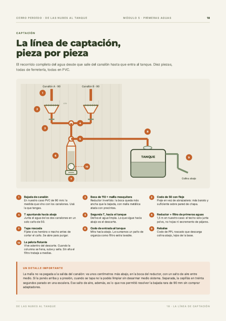 Cada pieza numerada, en el orden en que va. Del techo al tanque.