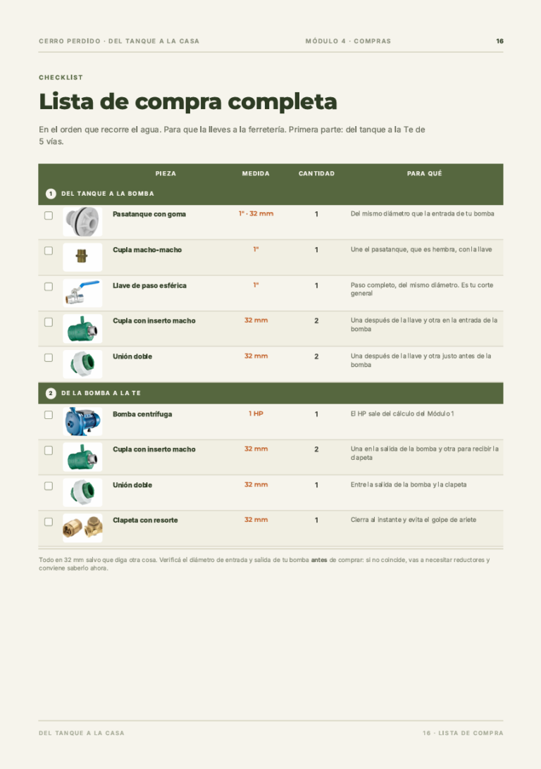Lista de compras